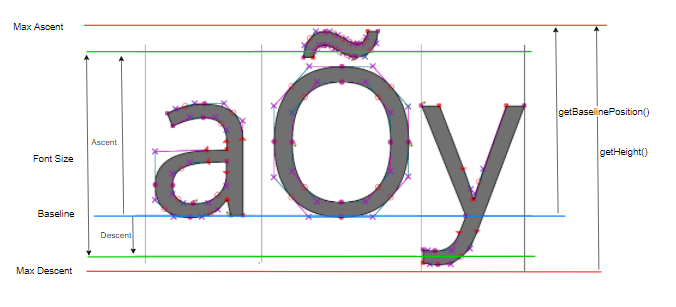 ../../../_images/fontMetrics.png