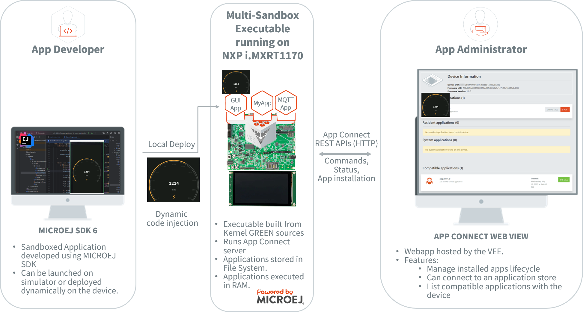Logs Output on Termite Serial Terminal
