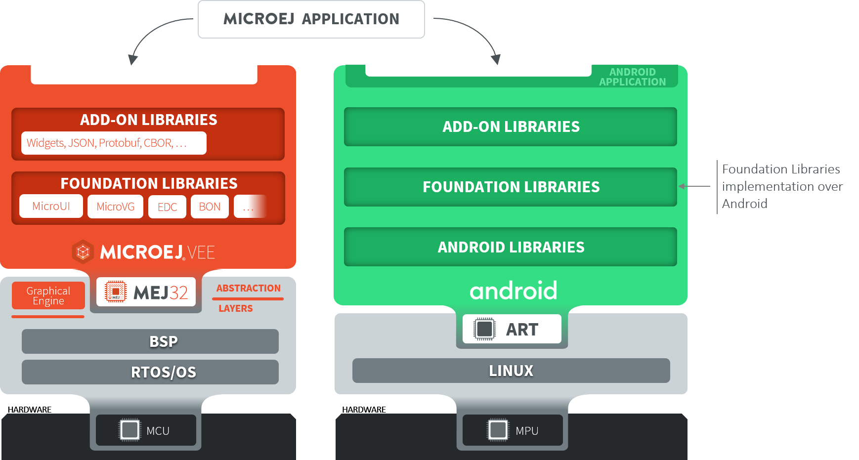 Software Architecture