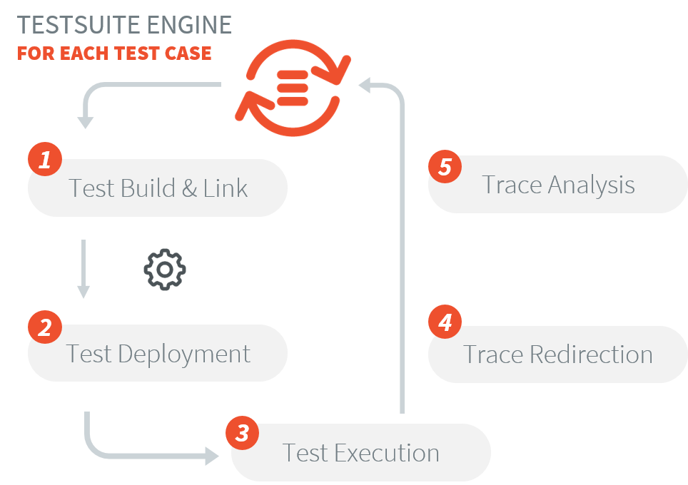 MicroEJ Test Suite Engine Overview