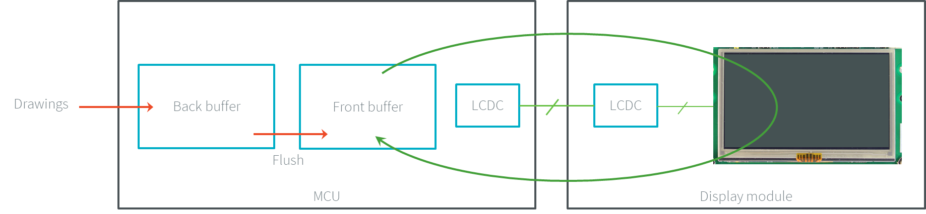 Single Buffer (parallel)