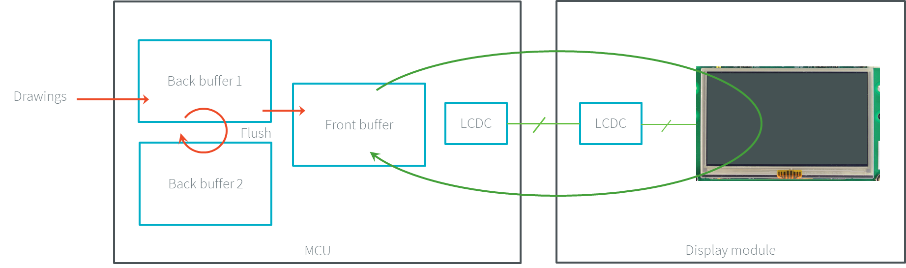Transmit and Swap (parallel)