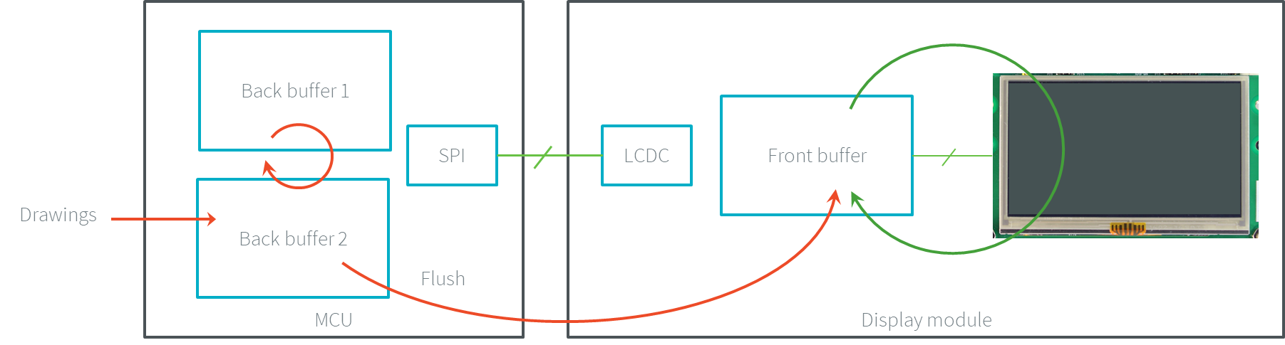 Transmit and Swap (serial)