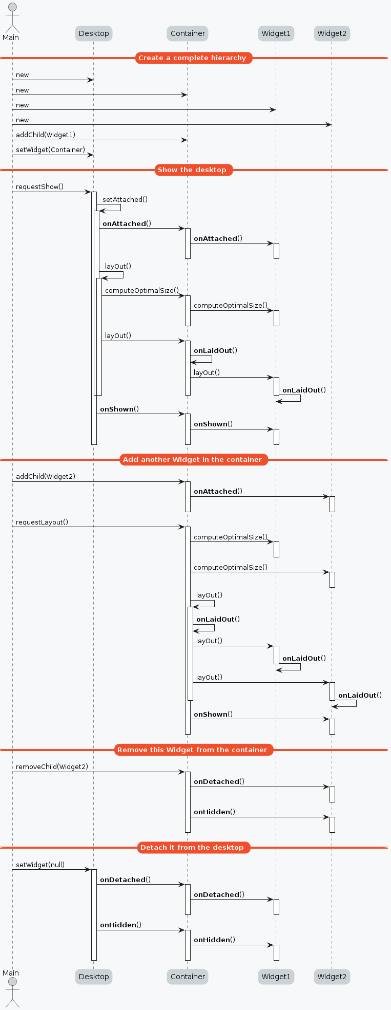 Desktop and Widget Lifecycle